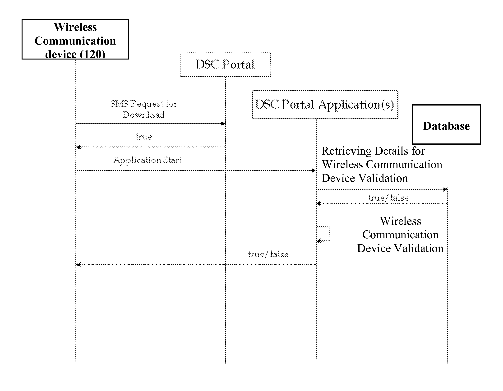 System and method for a secure synchronization between a wireless communication device and a server