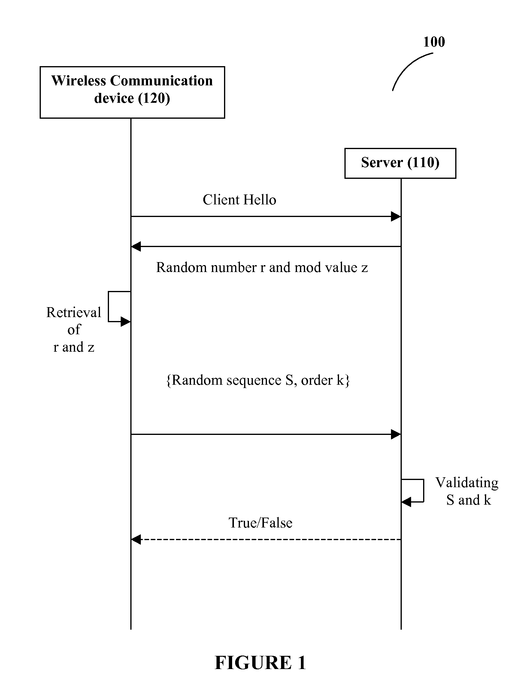 System and method for a secure synchronization between a wireless communication device and a server