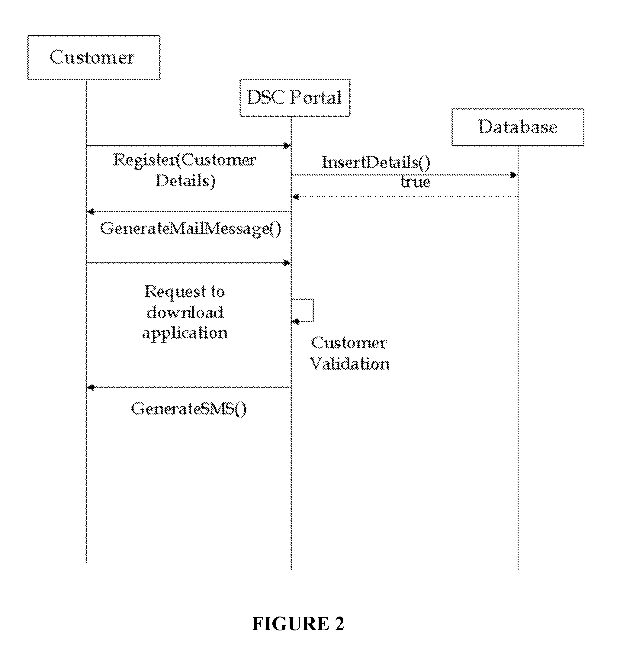 System and method for a secure synchronization between a wireless communication device and a server