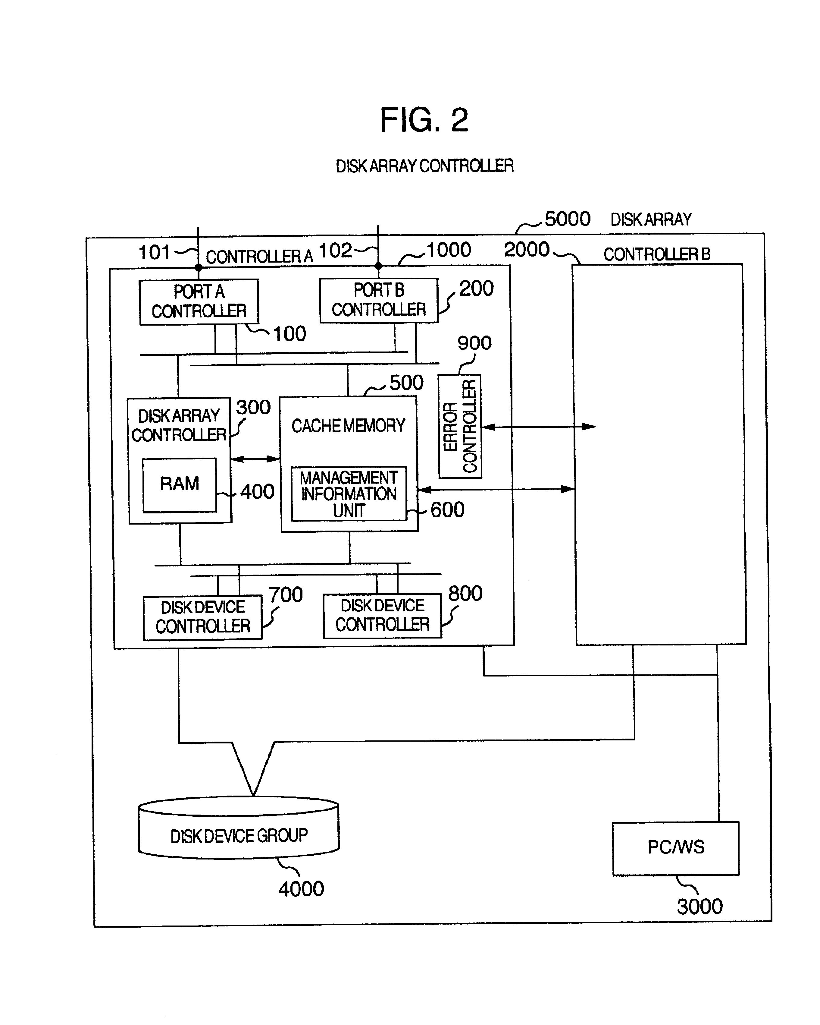 Storage subsystem that connects fiber channel and supports online backup