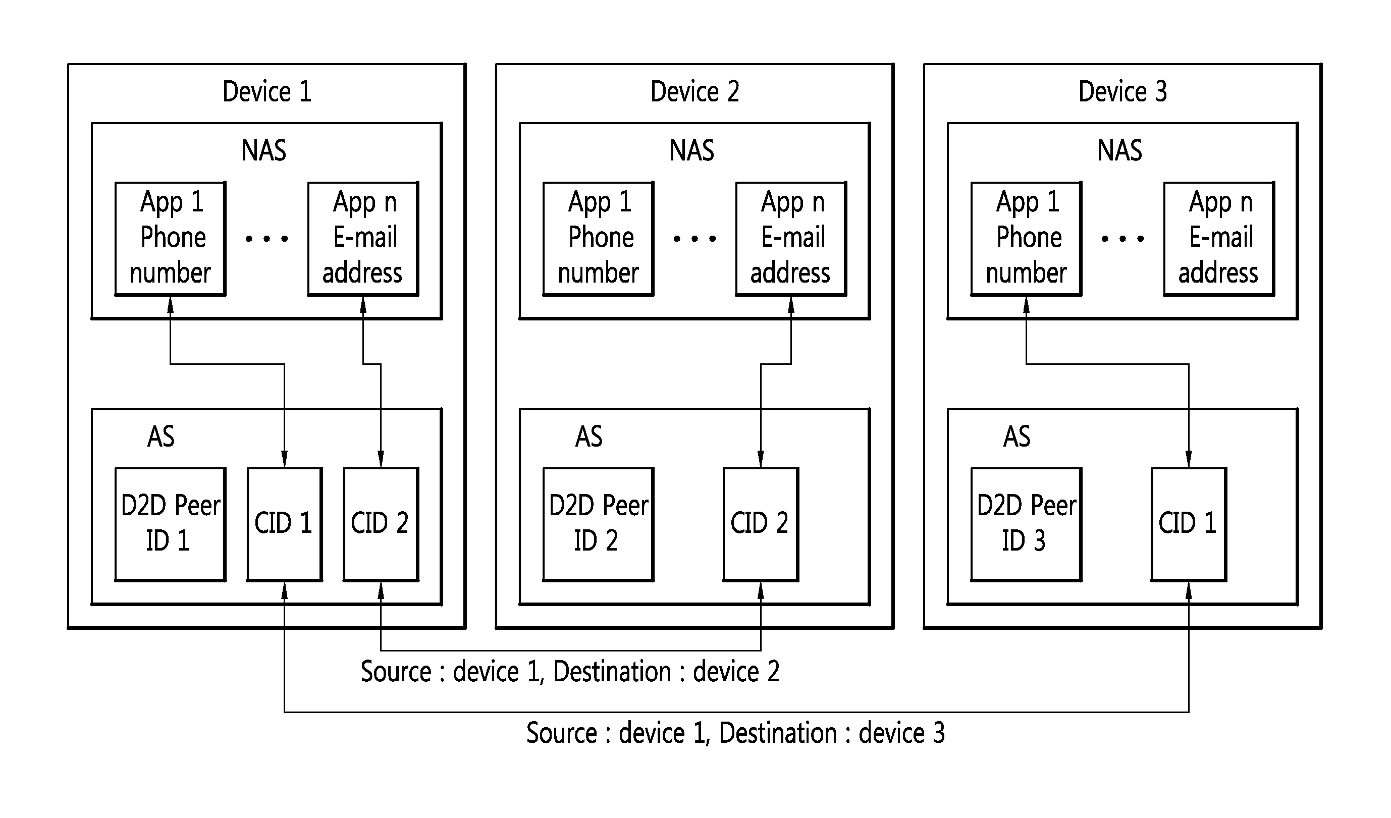 Method and apparatus for establishing device-to-device connection in wireless communication system