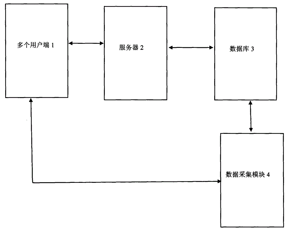 Automatic office system and method capable of acquiring data