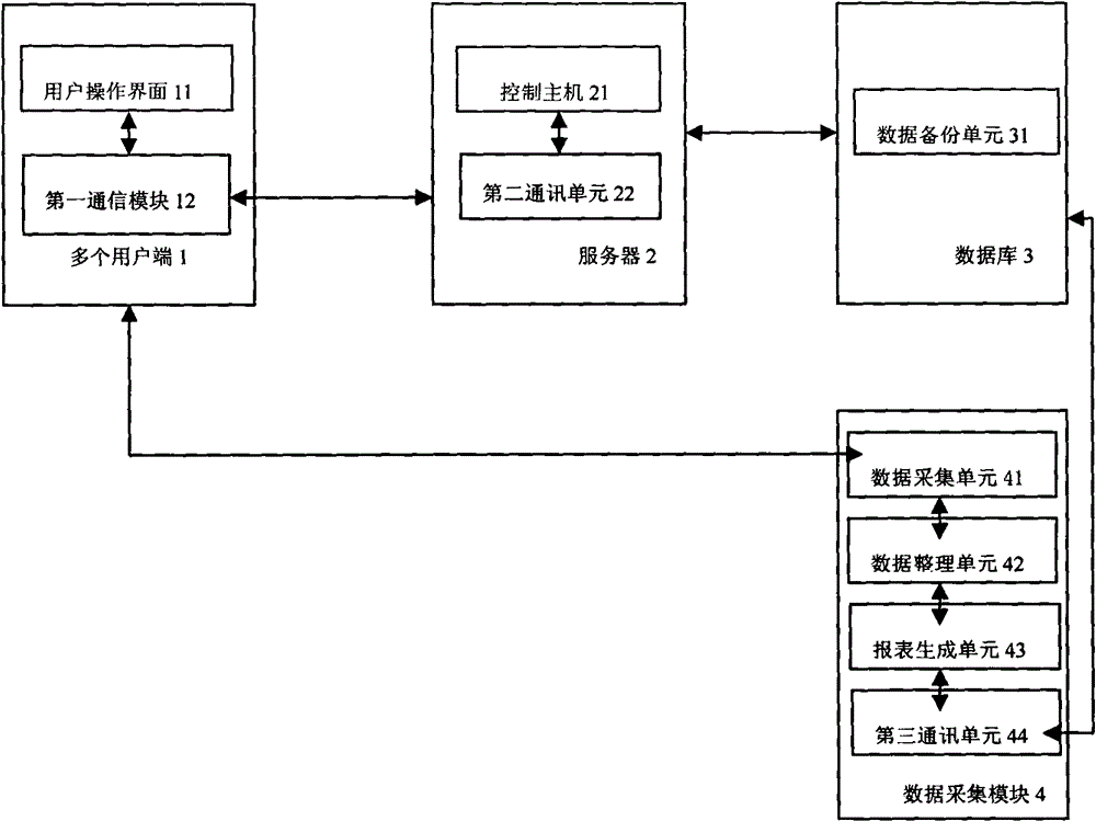 Automatic office system and method capable of acquiring data