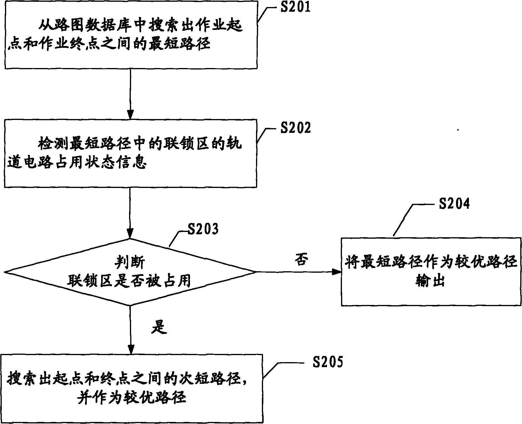 Method and device for automatically controlling railway route entry