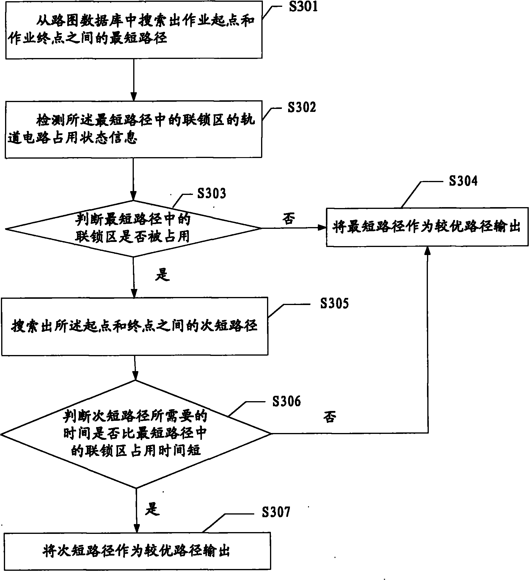 Method and device for automatically controlling railway route entry