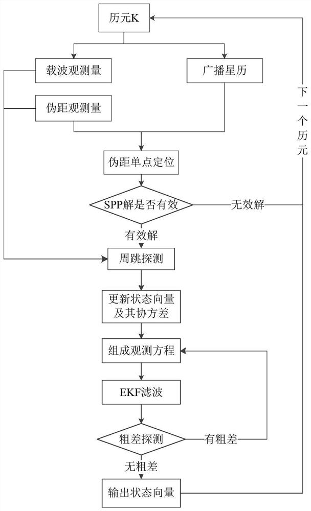 Method for judging whether base station receiver is moving, oem board and receiver