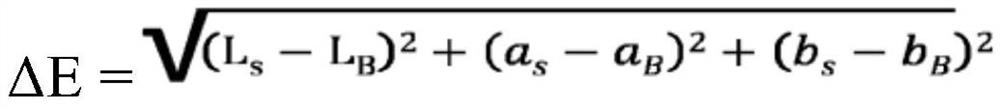 Foamable cleaning composition