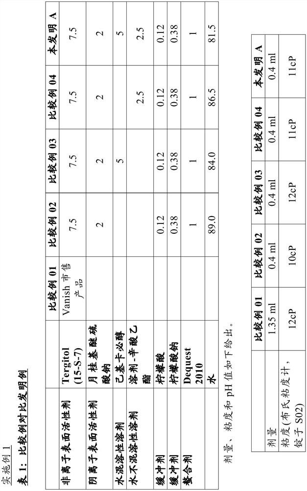 Foamable cleaning composition