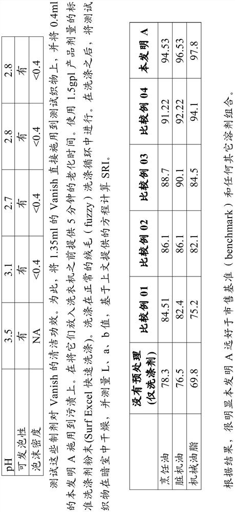 Foamable cleaning composition