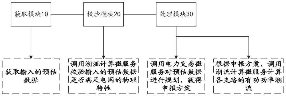 Microservice-based power transaction simulation method, device and system