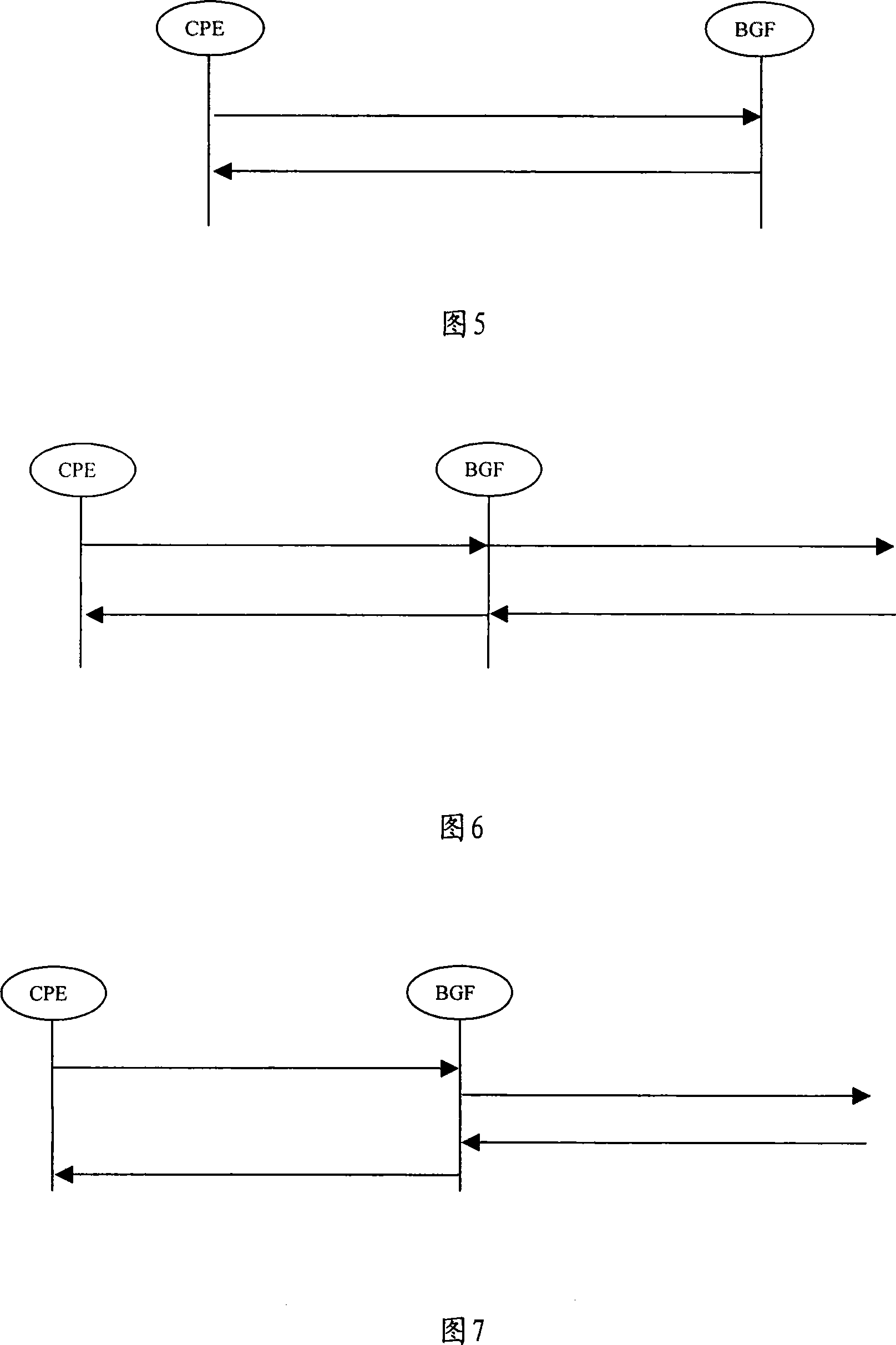 Method for realize user request resource reservation in next generation of network