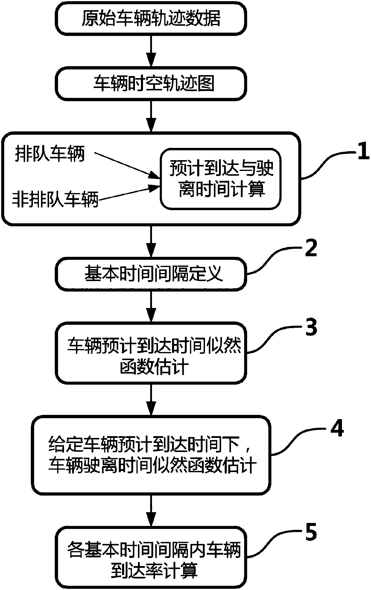 Real-time vehicle trajectory data-based intersection flow estimation method