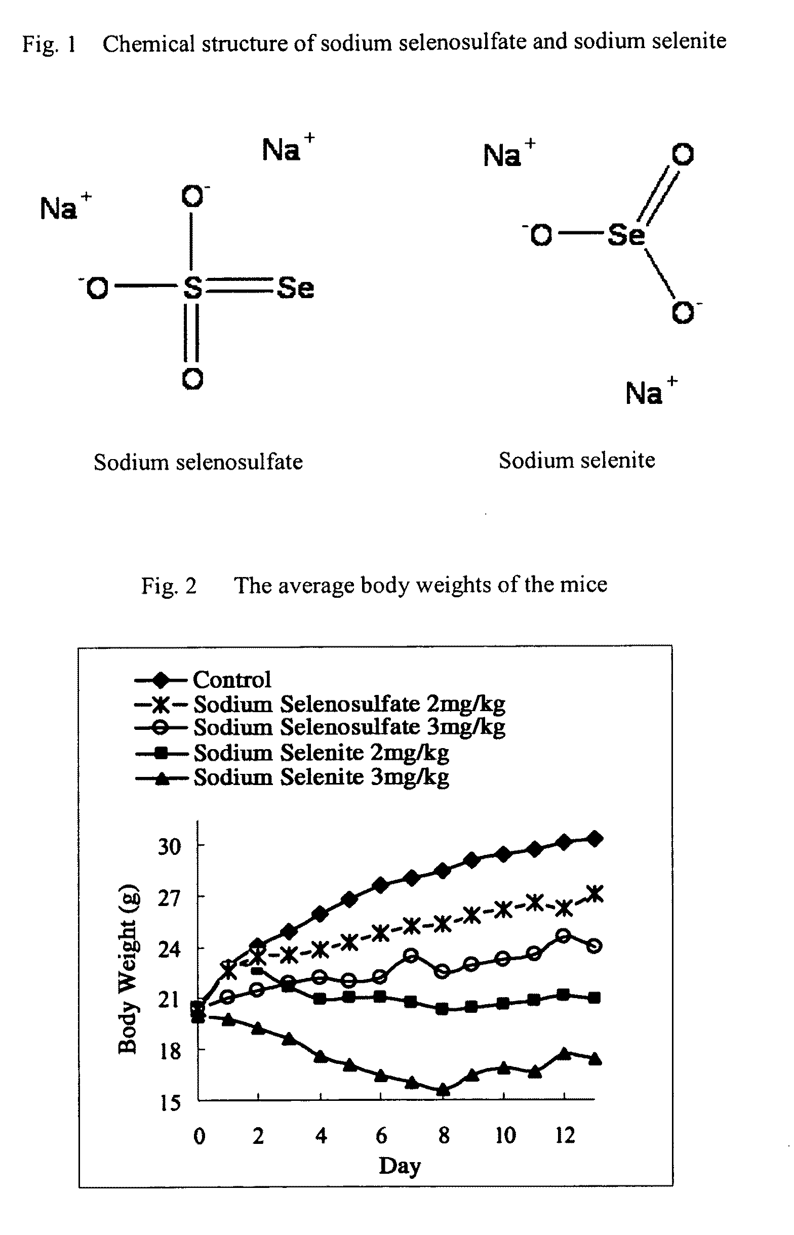 Use of sodium selenosulfate for supplementing selenium and enhancing the therapeutic efficacy of chemotherapy agents, and a rapid process for preparing sodium selenosulfate