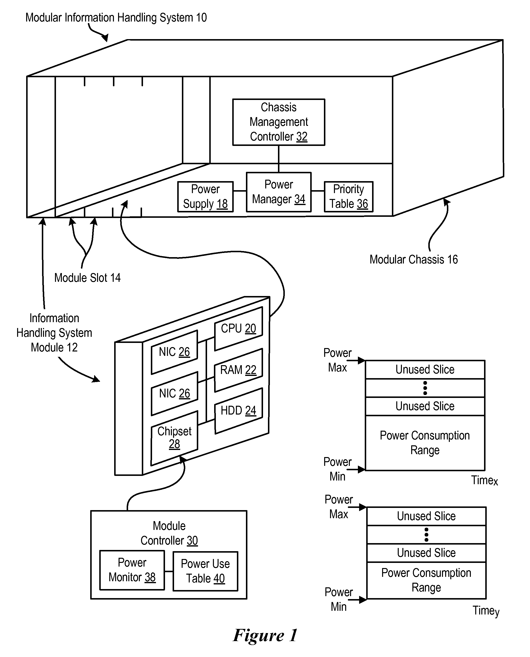 System and Method for Dynamic Utilization-Based Power Allocation in a Modular Information Handling System