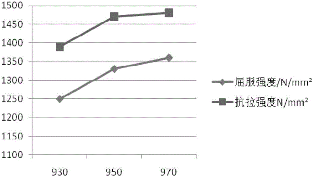 Cr3 series hot work die steel and heat treatment method thereof