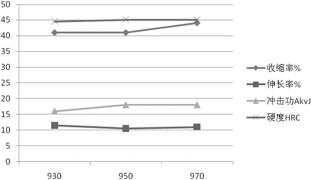 Cr3 series hot work die steel and heat treatment method thereof