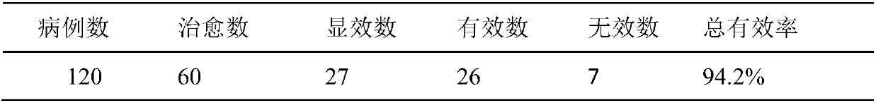 Preparation method of traditional Chinese medicine for treating scald