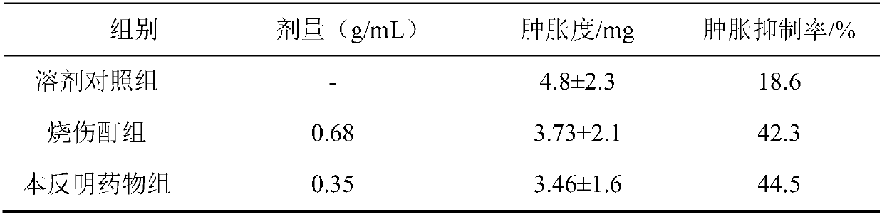 Preparation method of traditional Chinese medicine for treating scald