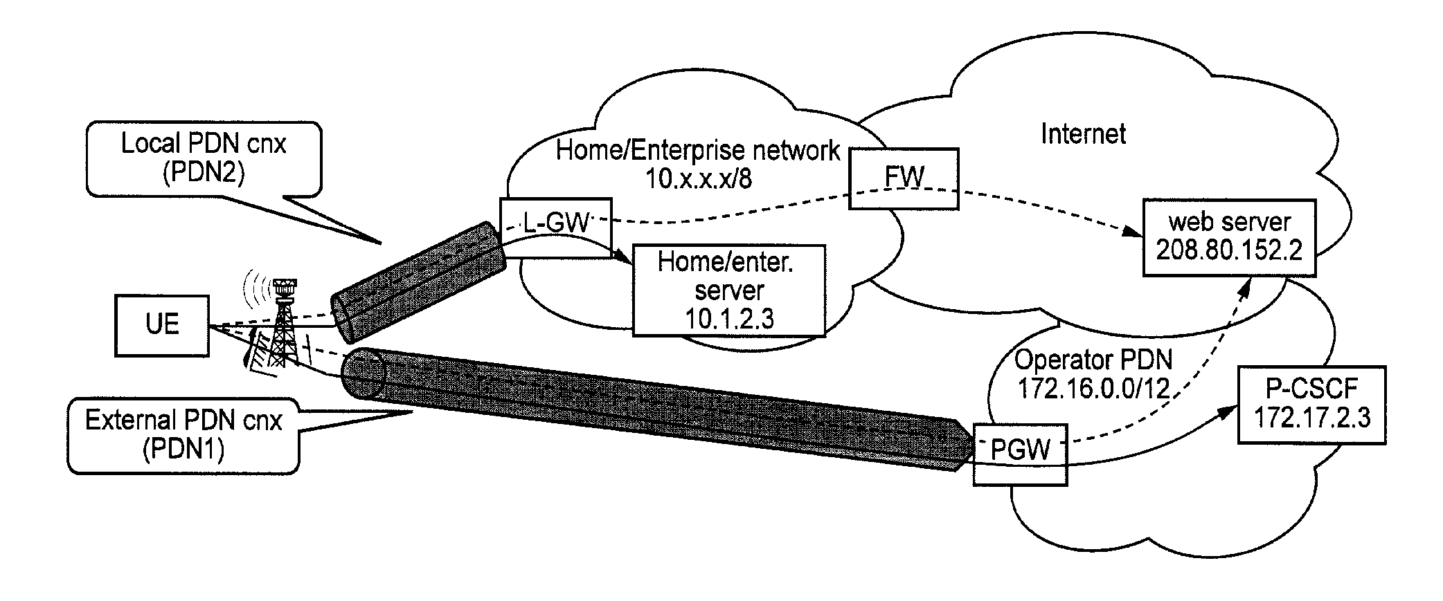 Multihomed communication device