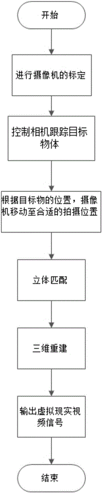 Multi-view stereoscopic vision system and method for indoor scene virtual reality live broadcast