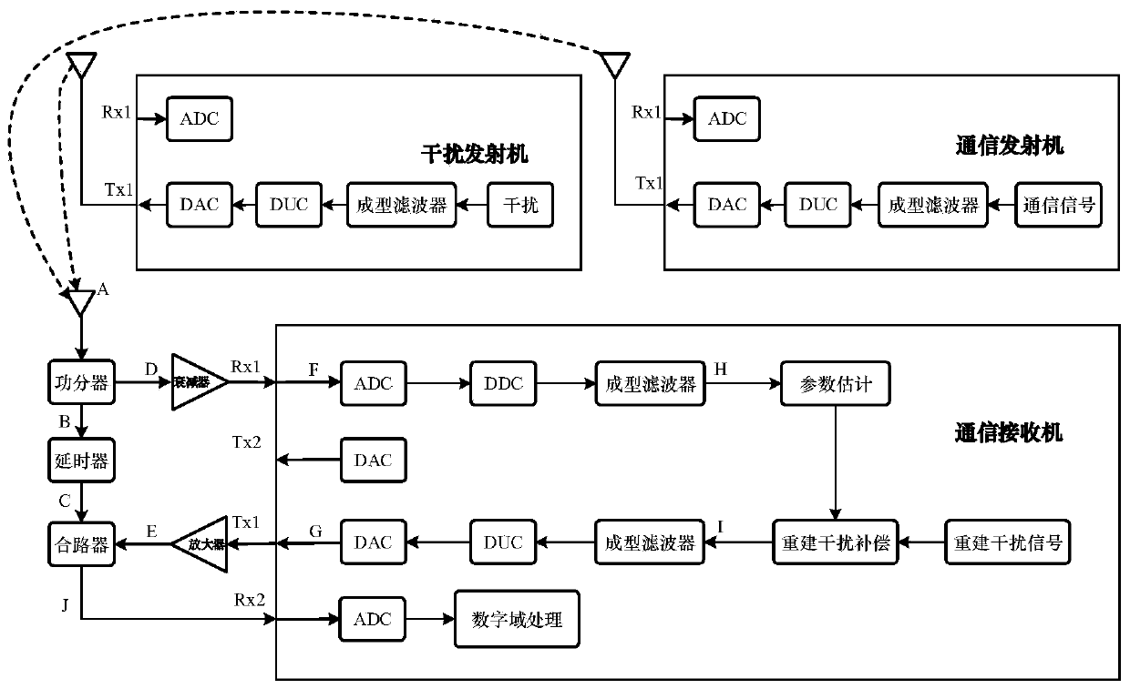 Electromagnetic spectrum umbrella cover radio frequency domain self-interference suppression method and system