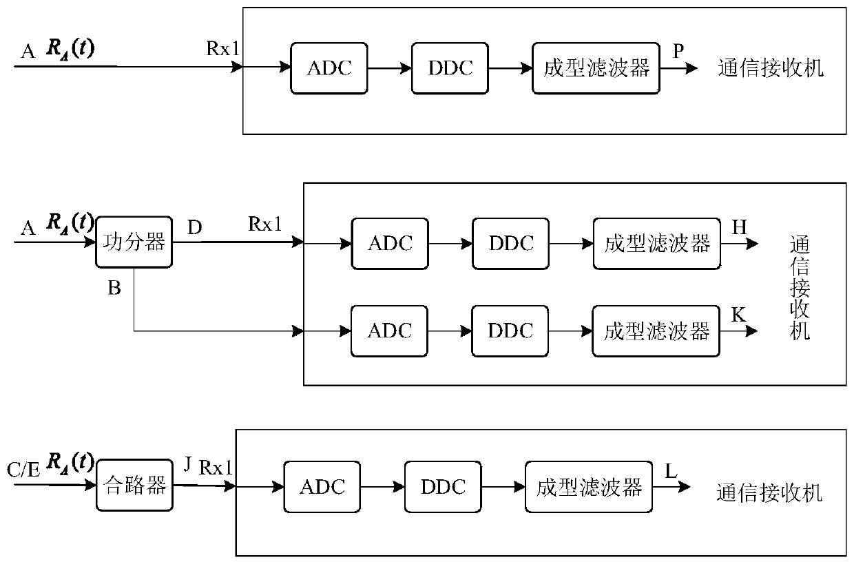 Electromagnetic spectrum umbrella cover radio frequency domain self-interference suppression method and system