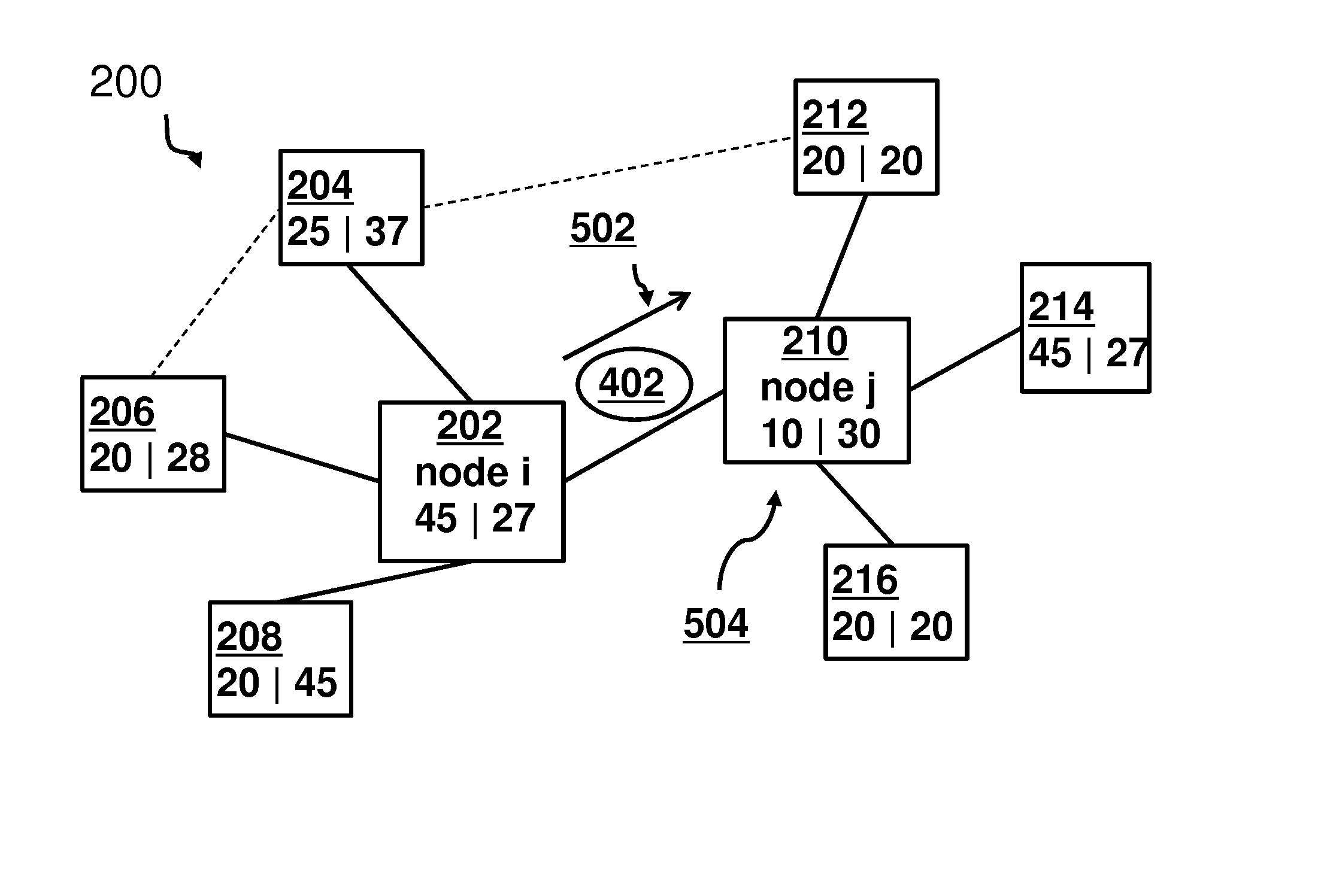 Collaborative method and system to balance workload distribution