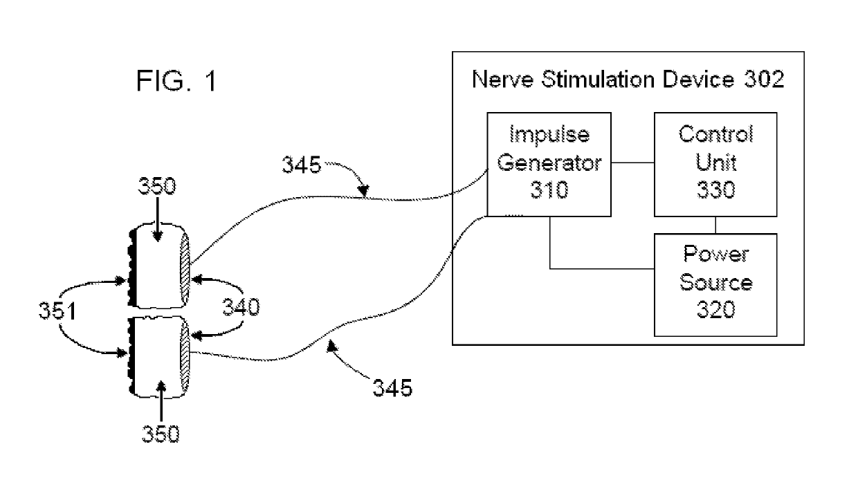 Medical self-treatment using non-invasive vagus nerve stimulation