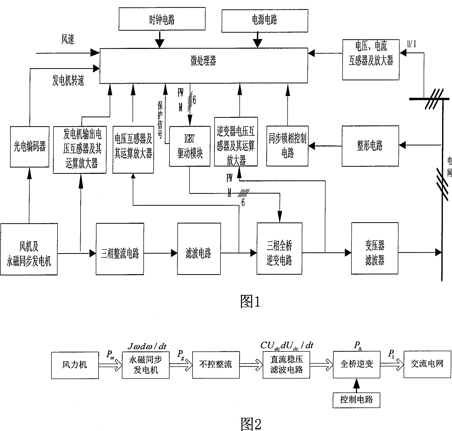 Merged network and power adjustment system for direct drive permanent magnetic synchronization generator and its method