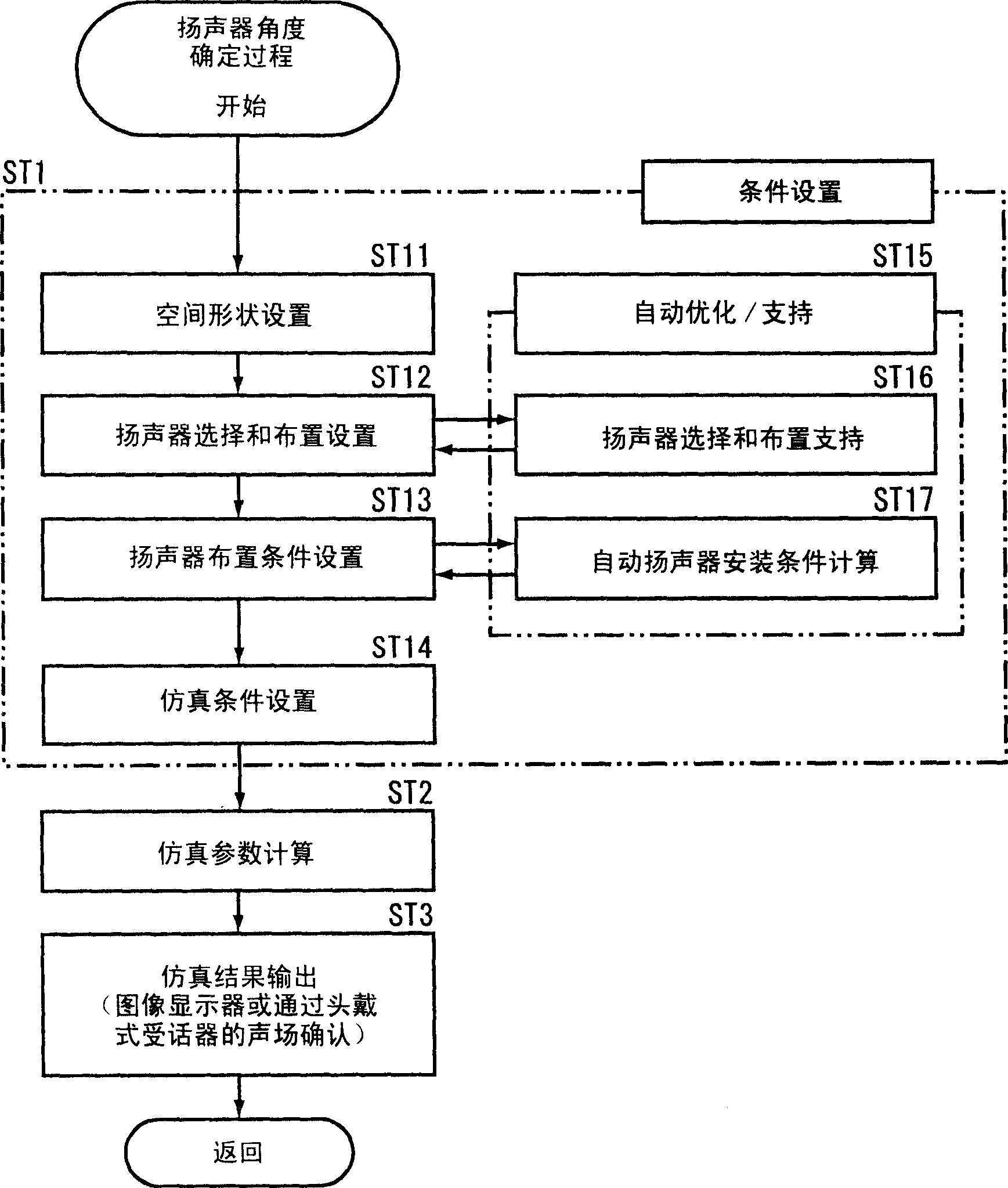 Acoustic design support apparatus