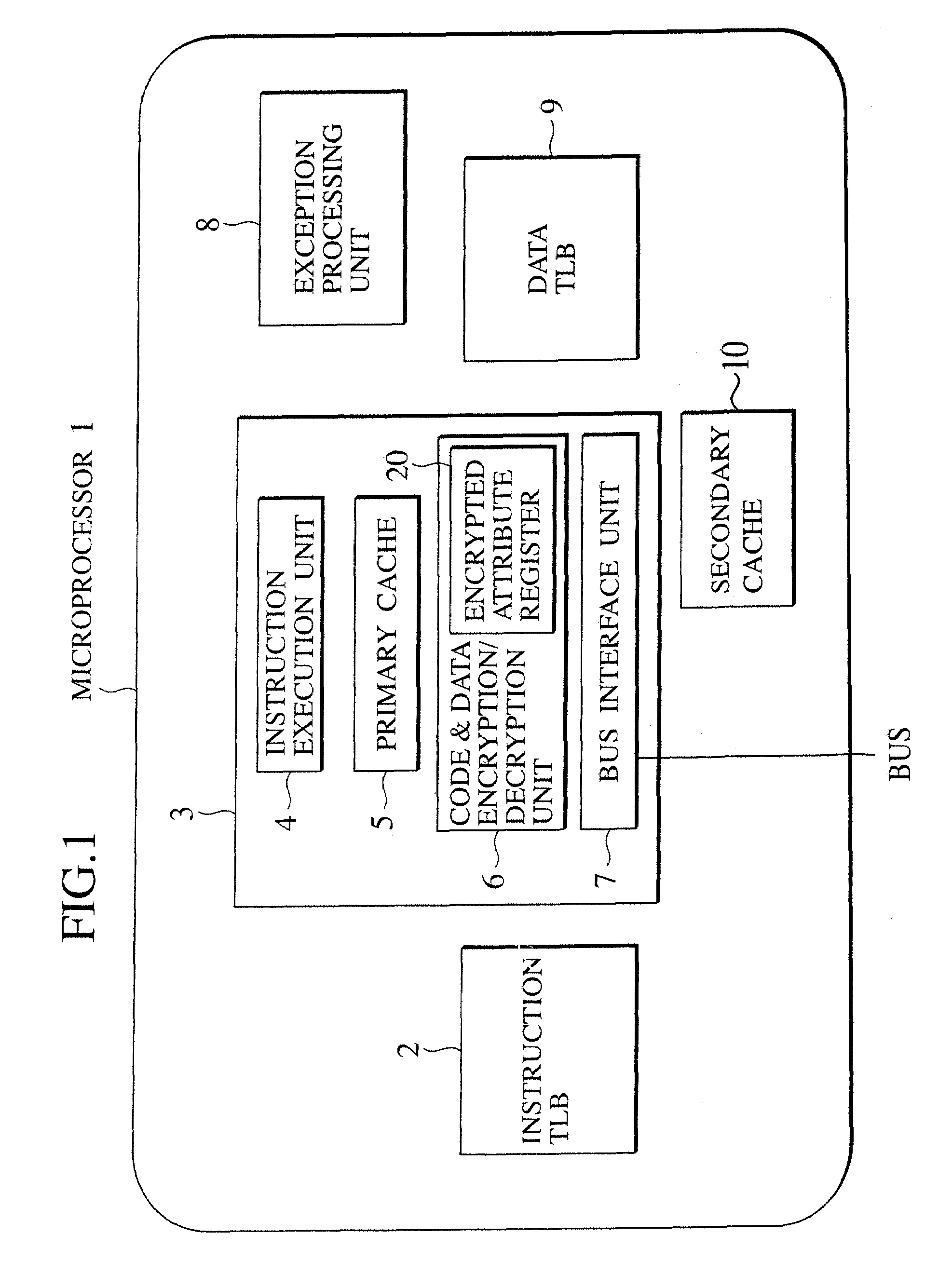 Method for sharing encrypted data region among processes in tamper resistant processor