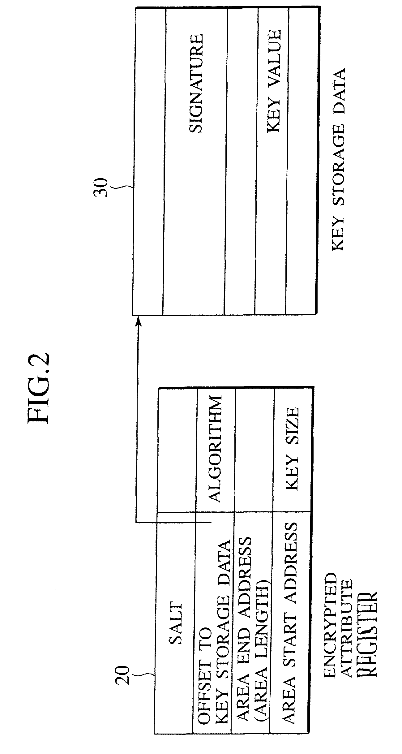 Method for sharing encrypted data region among processes in tamper resistant processor