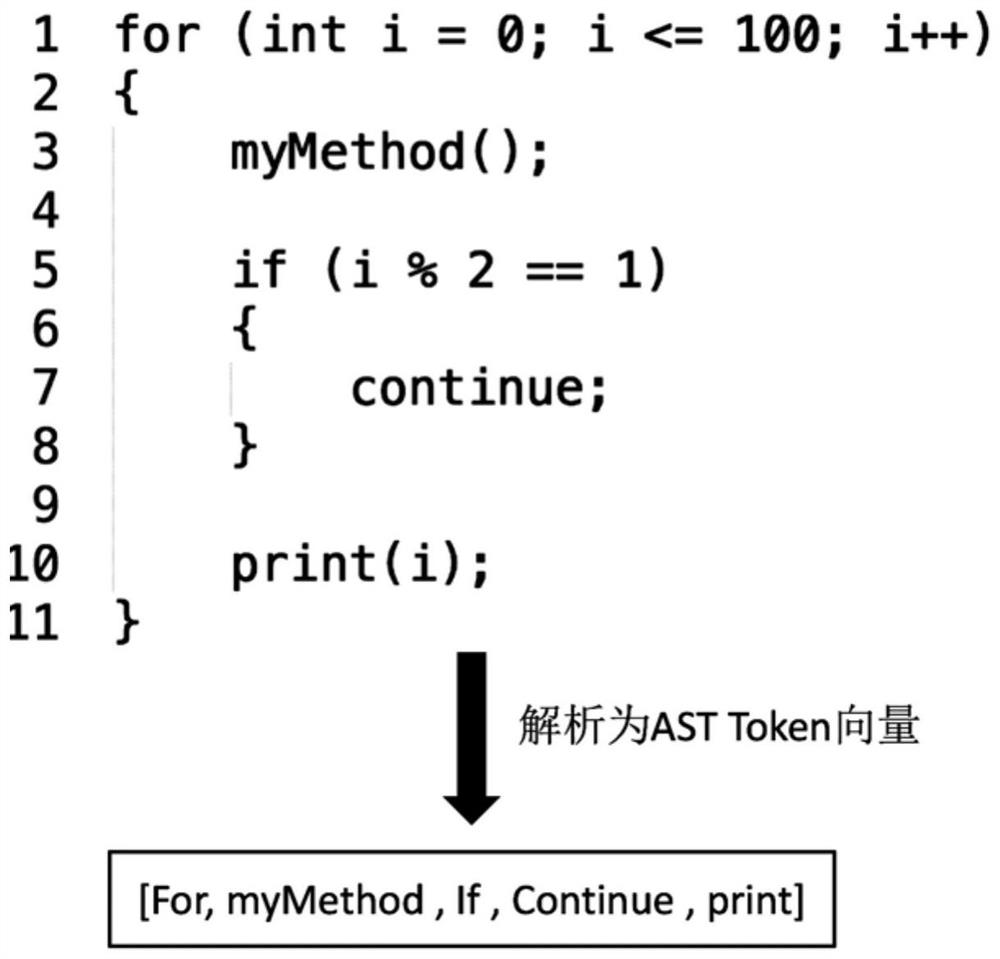 A Software Defect Prediction Method Based on Convolutional Neural Network