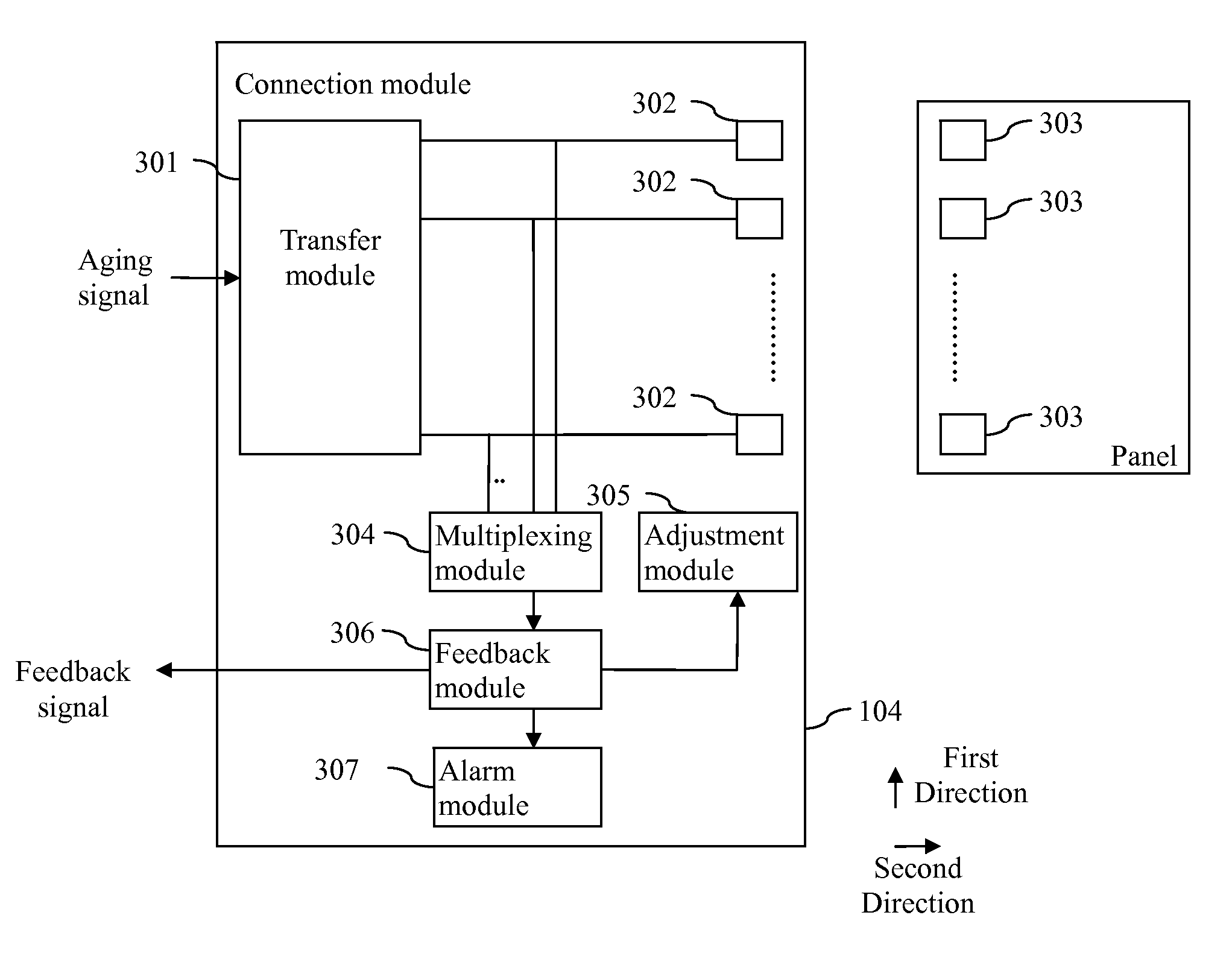 Method for Panel Reliability Testing and Device Thereof