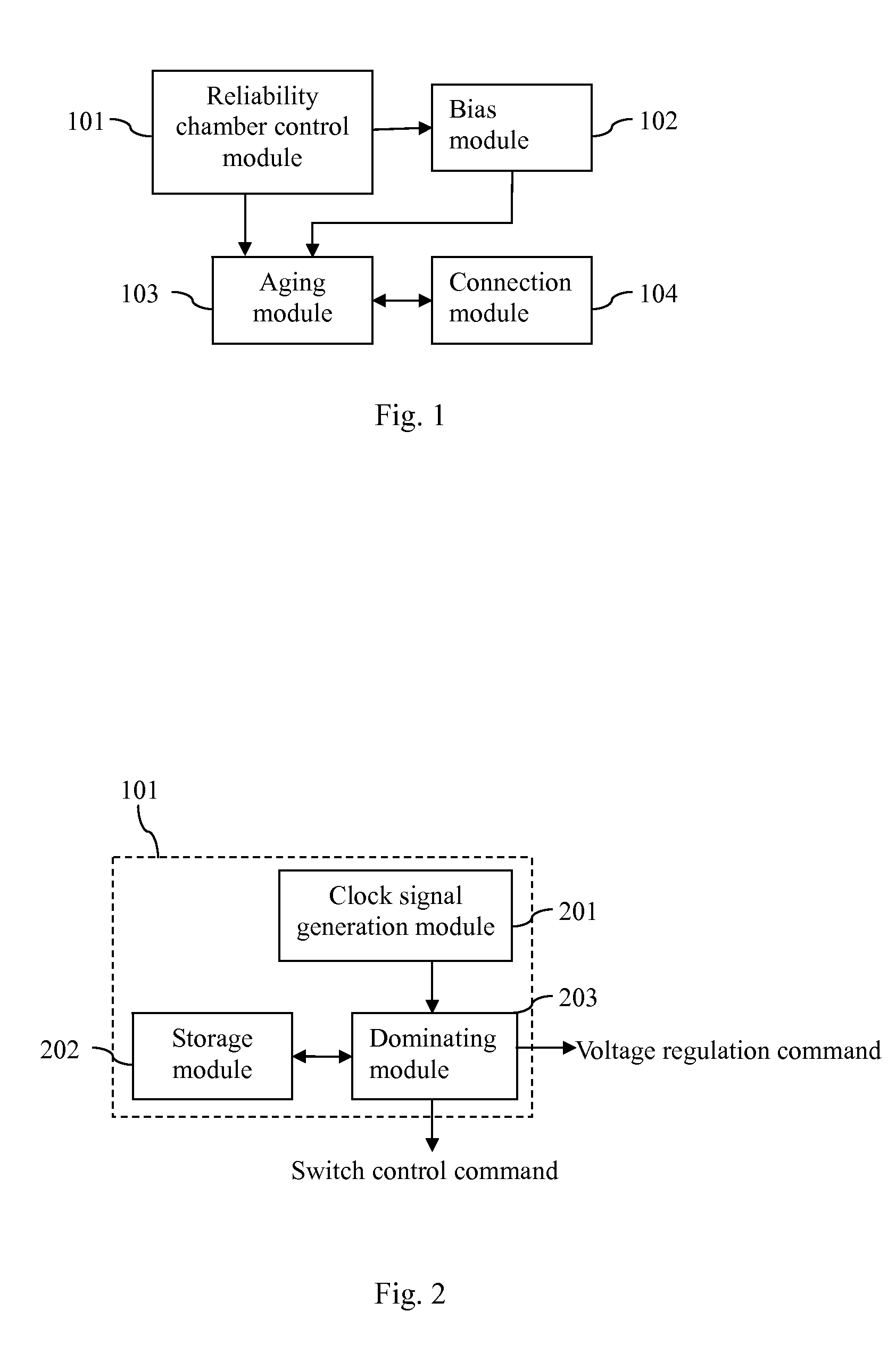 Method for Panel Reliability Testing and Device Thereof