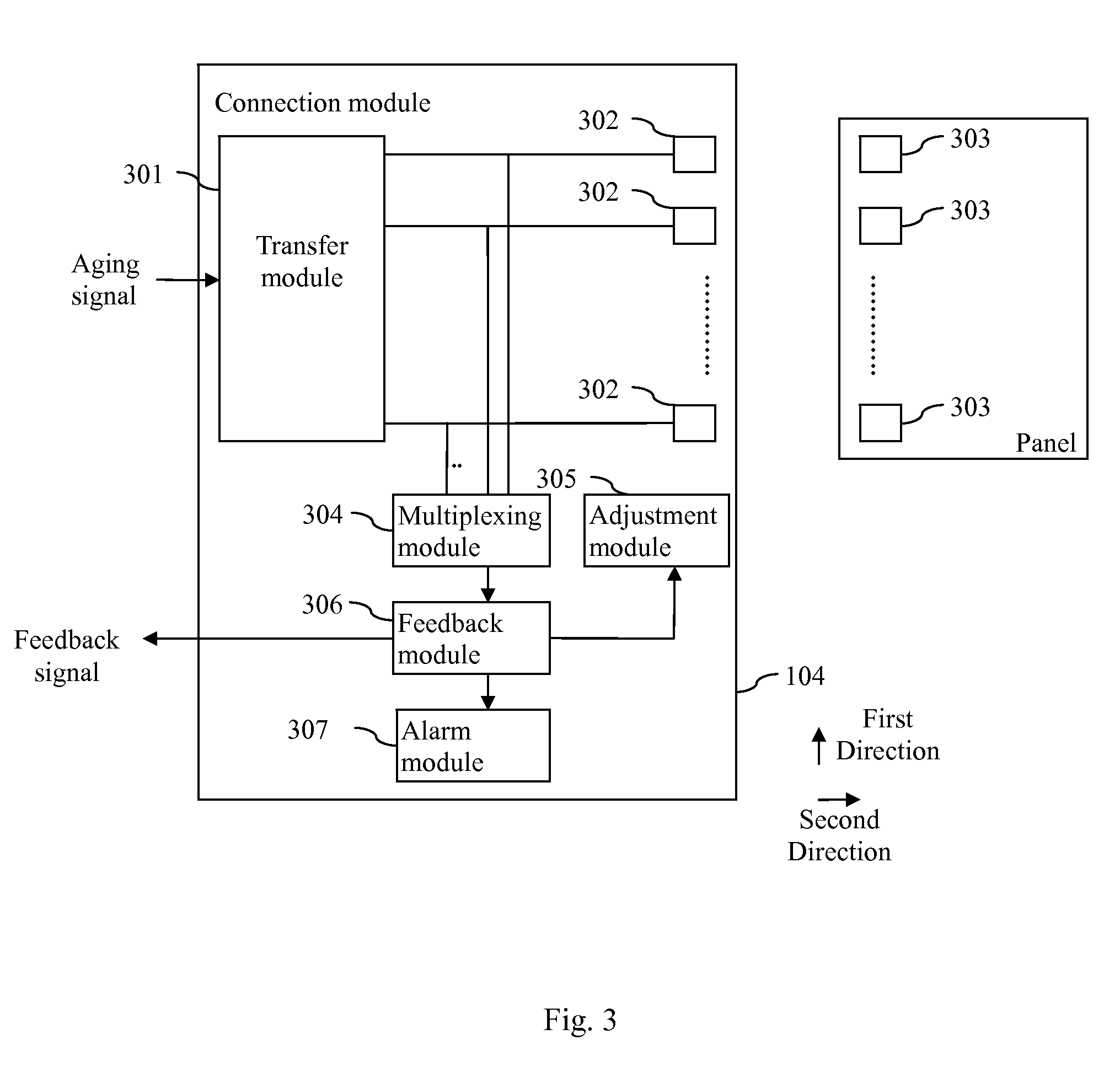 Method for Panel Reliability Testing and Device Thereof