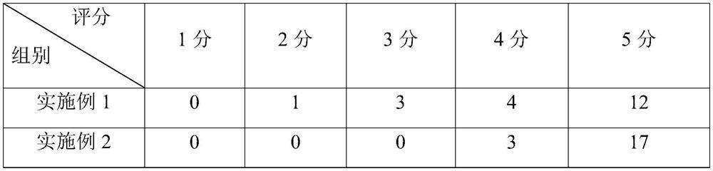 Formula of water supplementing finishing powder and preparation method thereof