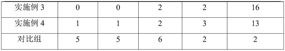 Formula of water supplementing finishing powder and preparation method thereof