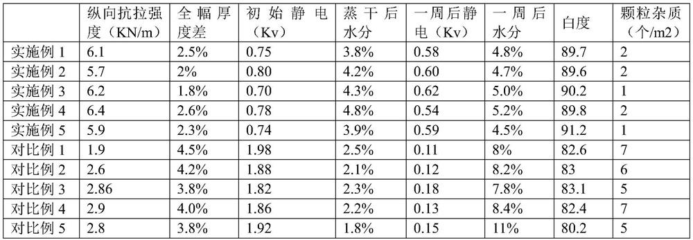 A kind of preparation method of high-strength and low-static ctp plate backing paper