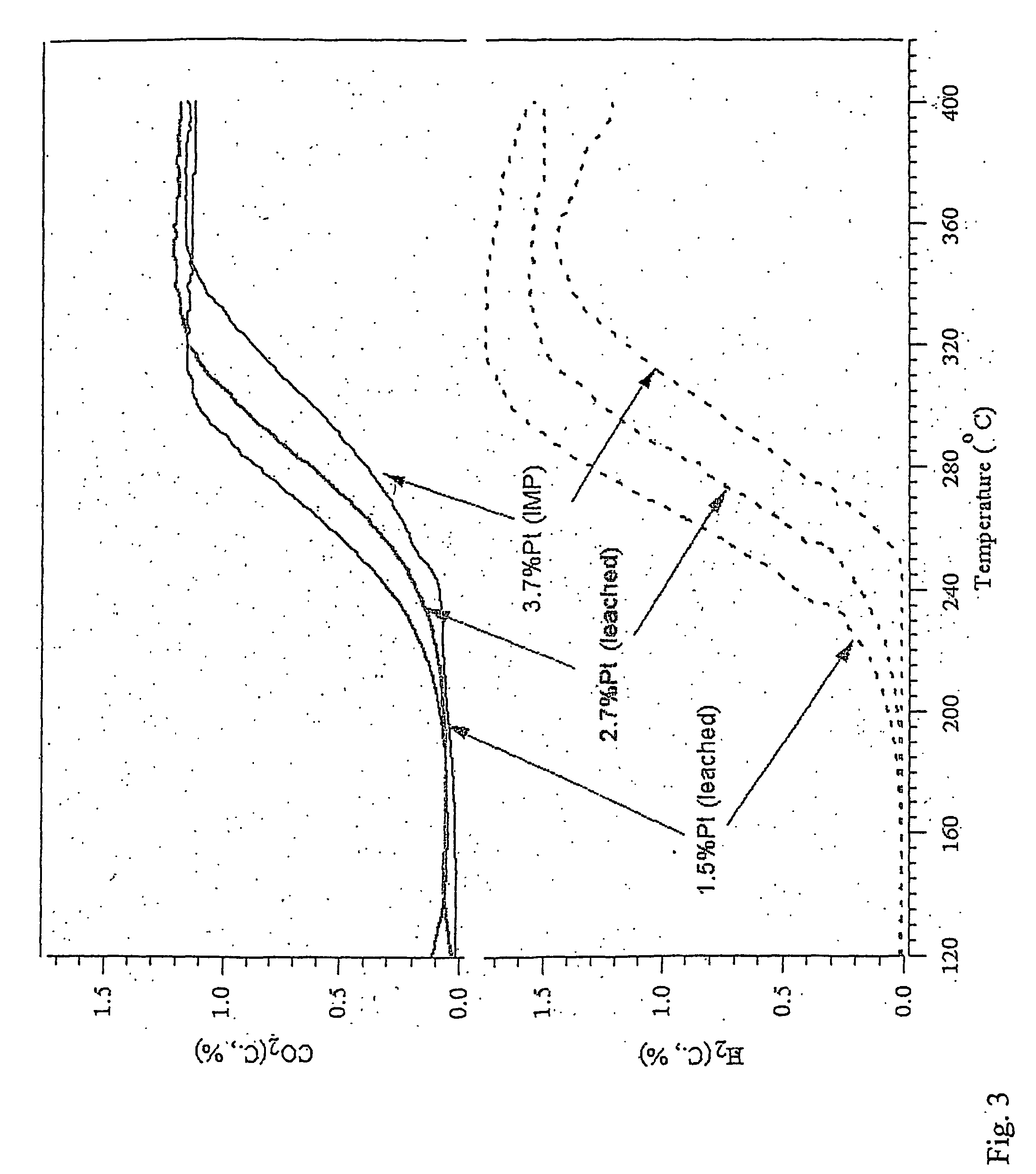 Catalyst having metal in reduced quantity and reduced cluster size