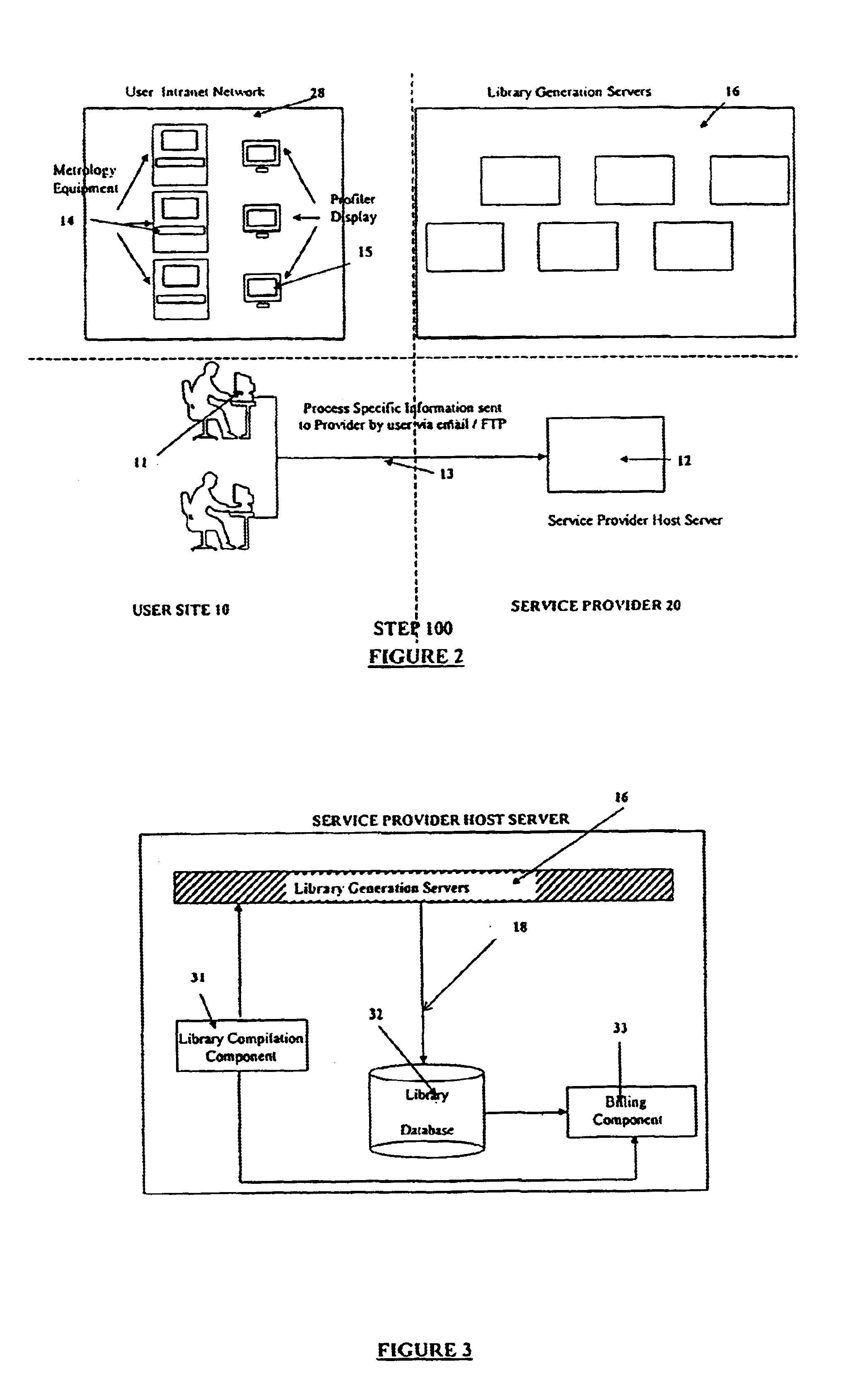 Profiler business model