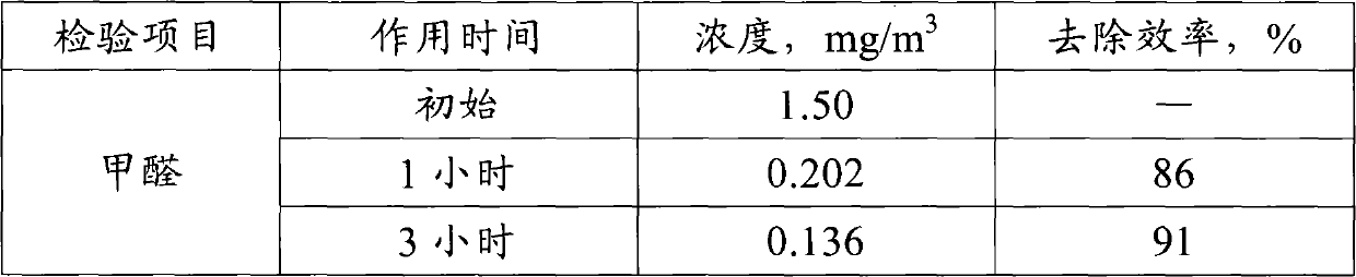 Catalyst and material for formaldehyde decomposition