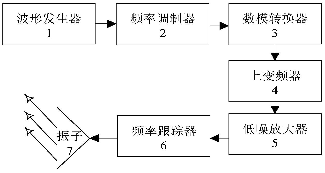 Single-channel array transmitting antenna based on frequency pre-coding