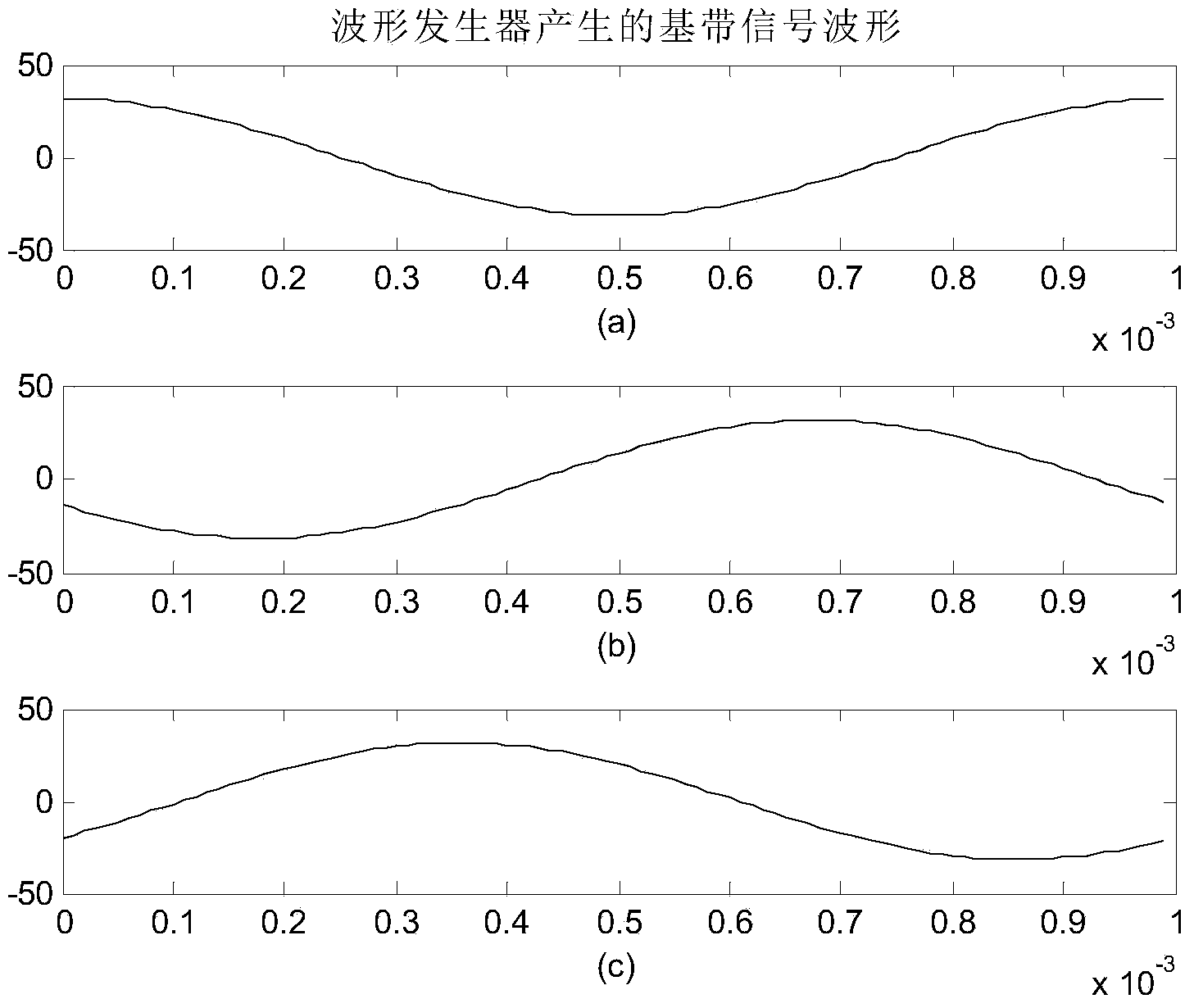 Single-channel array transmitting antenna based on frequency pre-coding