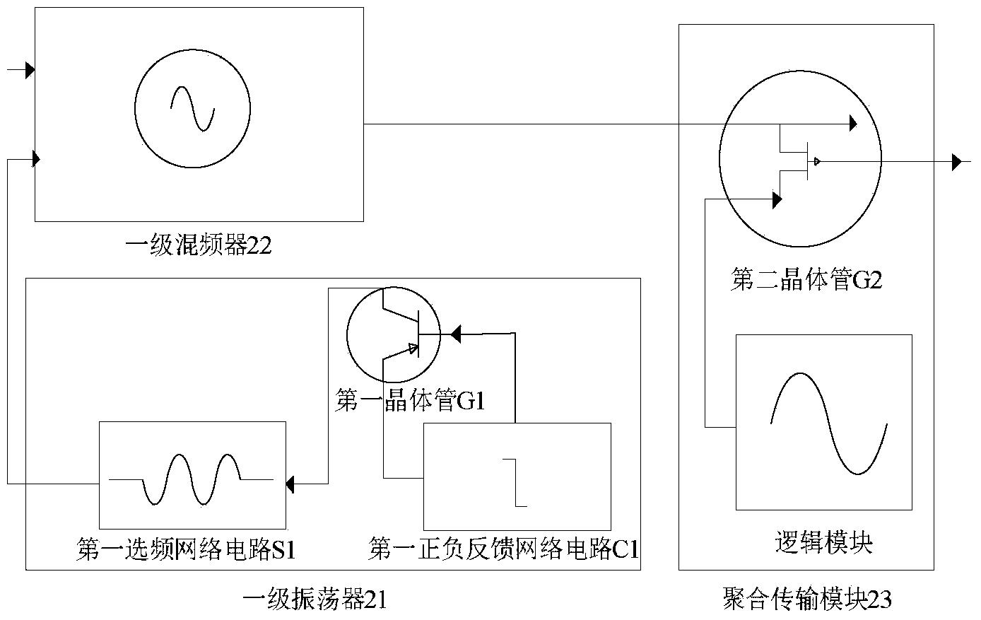 Single-channel array transmitting antenna based on frequency pre-coding