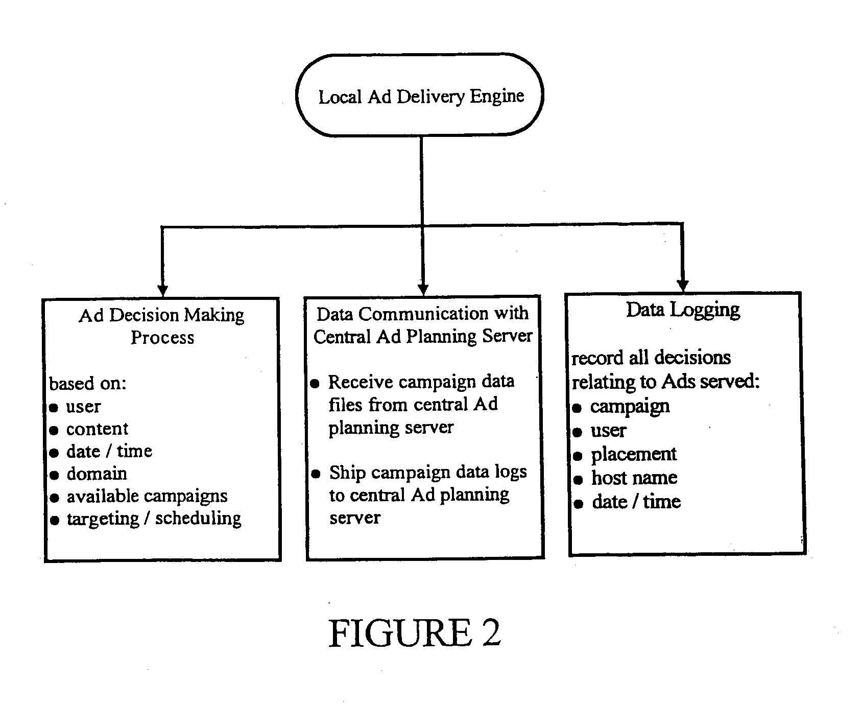 Hybrid Network Based Advertising System and Method