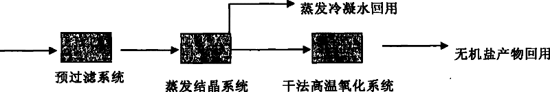 Method for recovering organic effluent brine