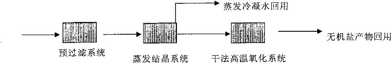 Method for recovering organic effluent brine