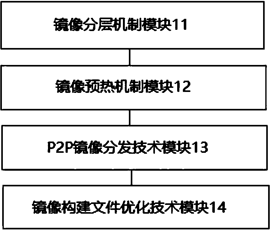 Lightweight resource virtualization method and lightweight resource virtualization device for server