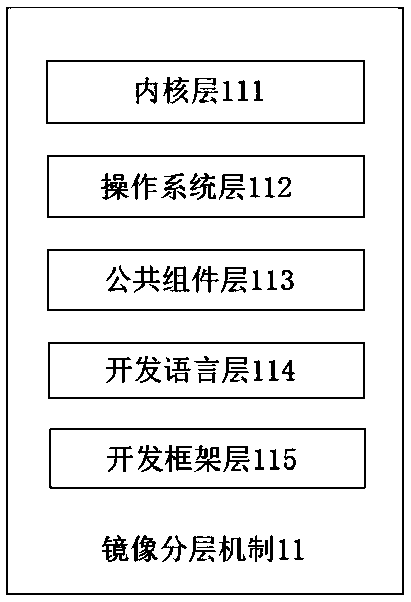 Lightweight resource virtualization method and lightweight resource virtualization device for server